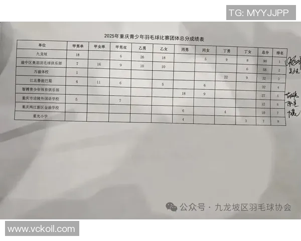 重庆羽毛球队在比赛中表现卓越经验排名创新高引发广泛关注与讨论 重庆羽毛球队在比赛中表现卓越经验排名创新高引发广泛关注与讨论